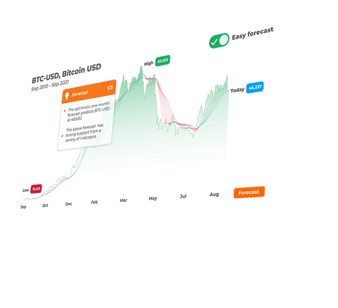 Screen showing easy forecasts and financial and stock market data analysis
